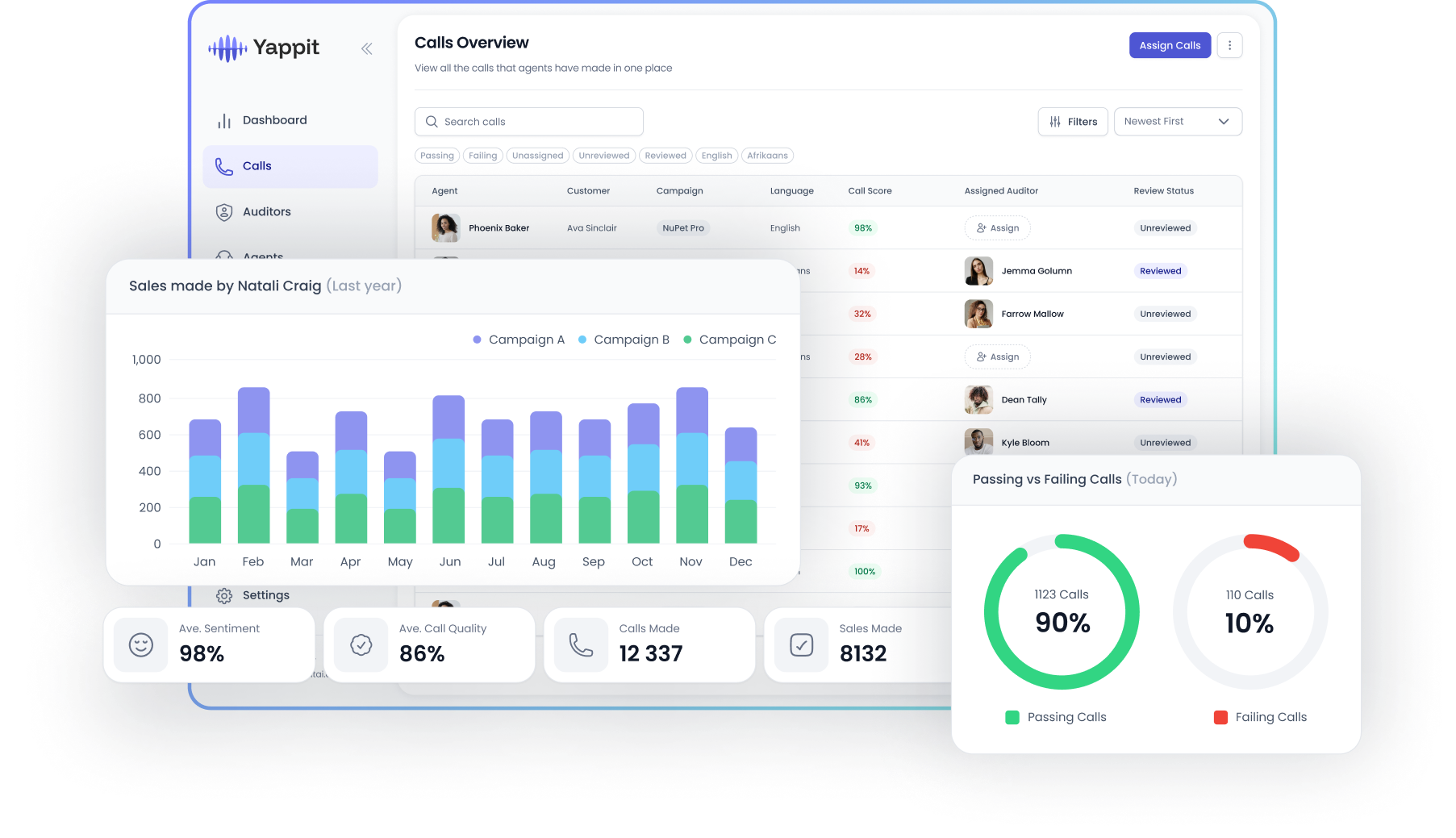 Yappit AI Dashboard Screenshot